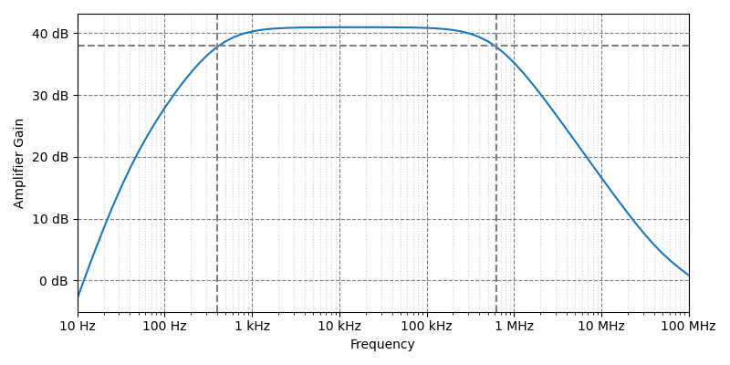 Capacitor coupling frequency response
