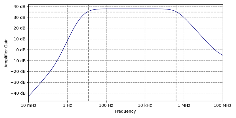 Direct coupling frequency response